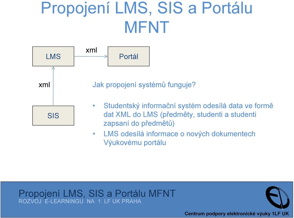 SIS Studentský informační systém odesílá data ve formě dat XML do LMS