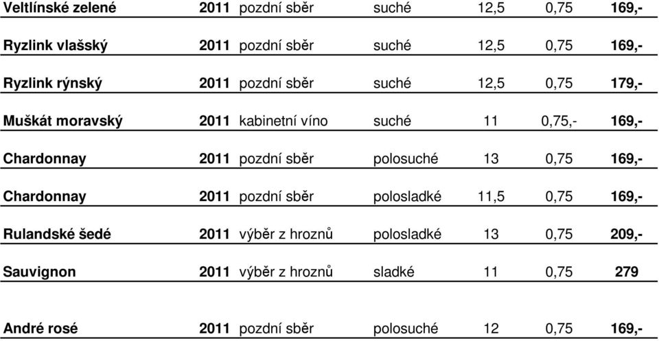 pozdní sběr polosuché 13 0,75 169,- Chardonnay 2011 pozdní sběr polosladké 11,5 0,75 169,- Rulandské šedé 2011 výběr z