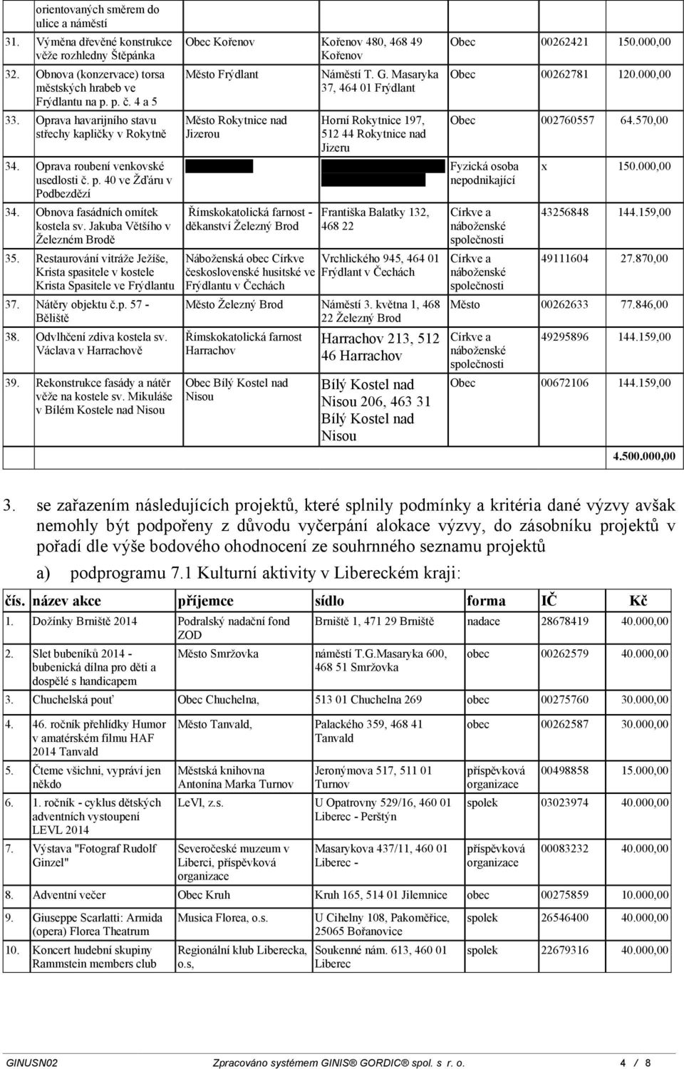 Restaurování vitráže Ježíše, Krista spasitele v kostele Krista Spasitele ve Frýdlantu 37. Nátěry objektu č.p. 57 - Běliště 38. Odvlhčení zdiva kostela sv. Václava v Harrachově 39.