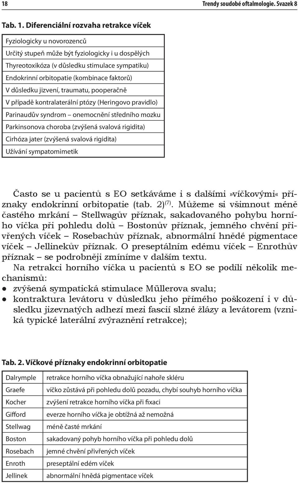 faktorů) V důsledku jizvení, traumatu, pooperačně V případě kontralaterální ptózy (Heringovo pravidlo) Parinaudův syndrom onemocnění středního mozku Parkinsonova choroba (zvýšená svalová rigidita)