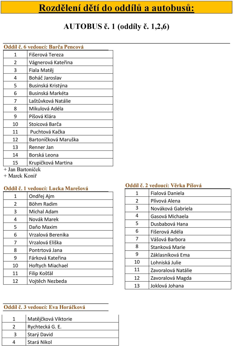 Barča 11 Puchtová Kačka 12 Bartoníčková Maruška 13 Renner Jan 14 Borská Leona 15 Krupičková Martina + Jan Bartoníček + Marek Koníř Oddíl č.