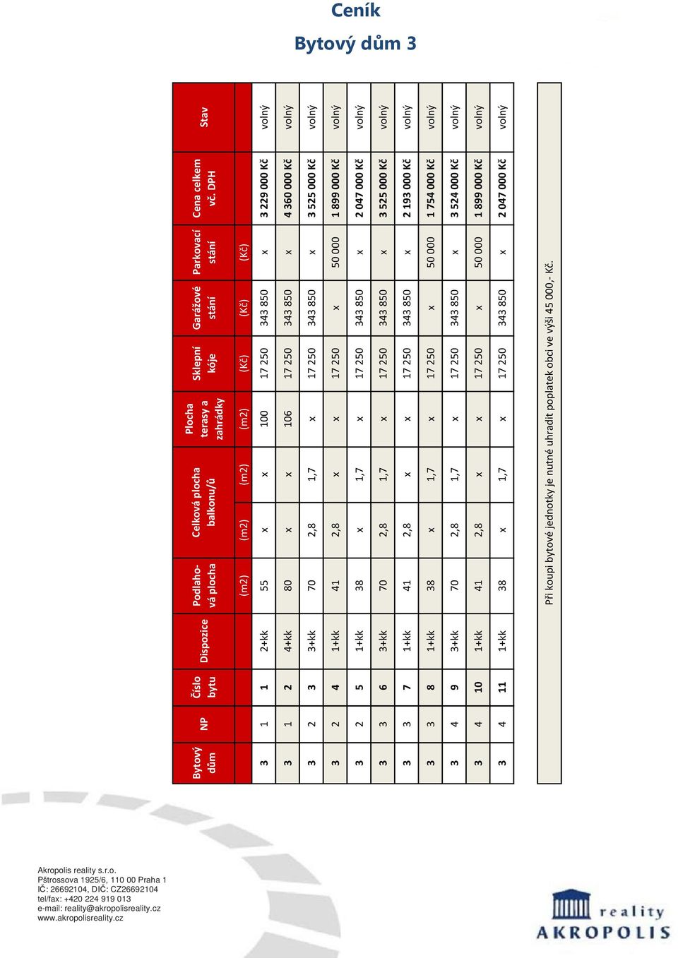 x 3 525 000 Kč volný 3 2 4 1+kk 41 2,8 x x 17 250 x 50 000 1 899 000 Kč volný 3 2 5 1+kk 38 x 1,7 x 17 250 343 850 x 2 047 000 Kč volný 3 3 6 3+kk 70 2,8 1,7 x 17 250 343 850 x 3 525 000 Kč volný 3 3