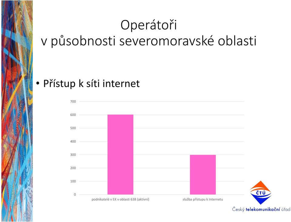 500 400 300 200 100 0 podnikatelé v EK v