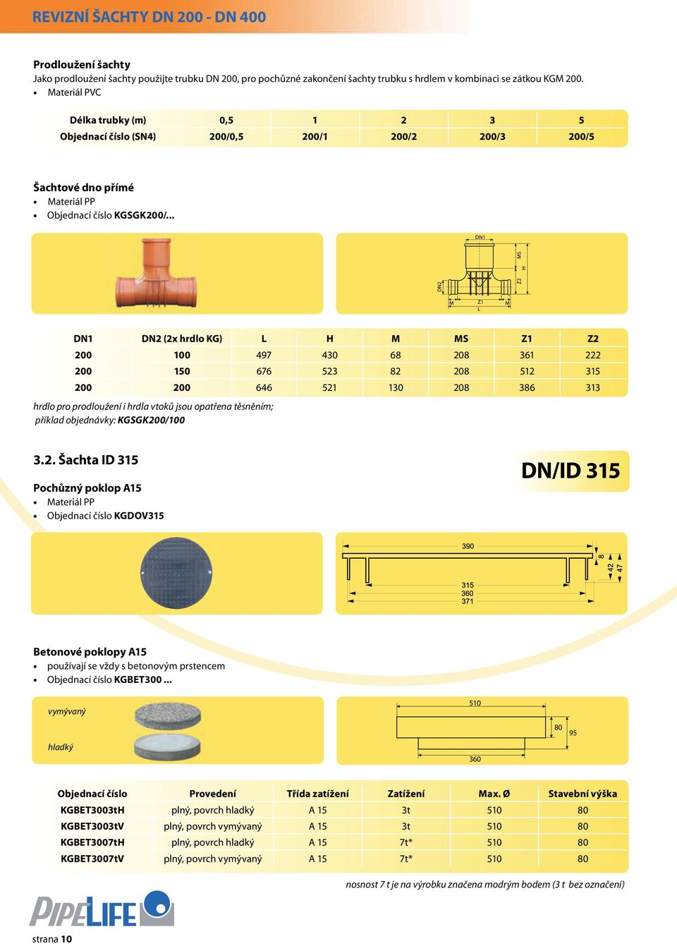 .. DN1 S H Z2 Z1 L DN1 (2x hrdlo KG) L H S Z1 Z2 200 100 497 430 68 208 361 222 200 150 676 523 82 208 512 315 200 200 646 521 130 208 386 313 hrdlo pro prodloužení i hrdla vtoků jsou opatřena