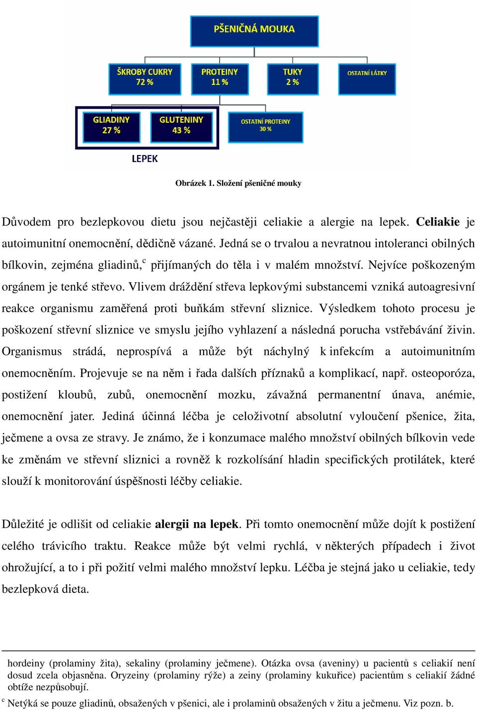 Vlivem dráždění střeva lepkovými substancemi vzniká autoagresivní reakce organismu zaměřená proti buňkám střevní sliznice.