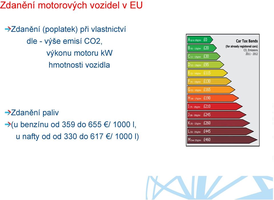 kw hmotnosti vozidla Zdanění paliv (u benzínu od