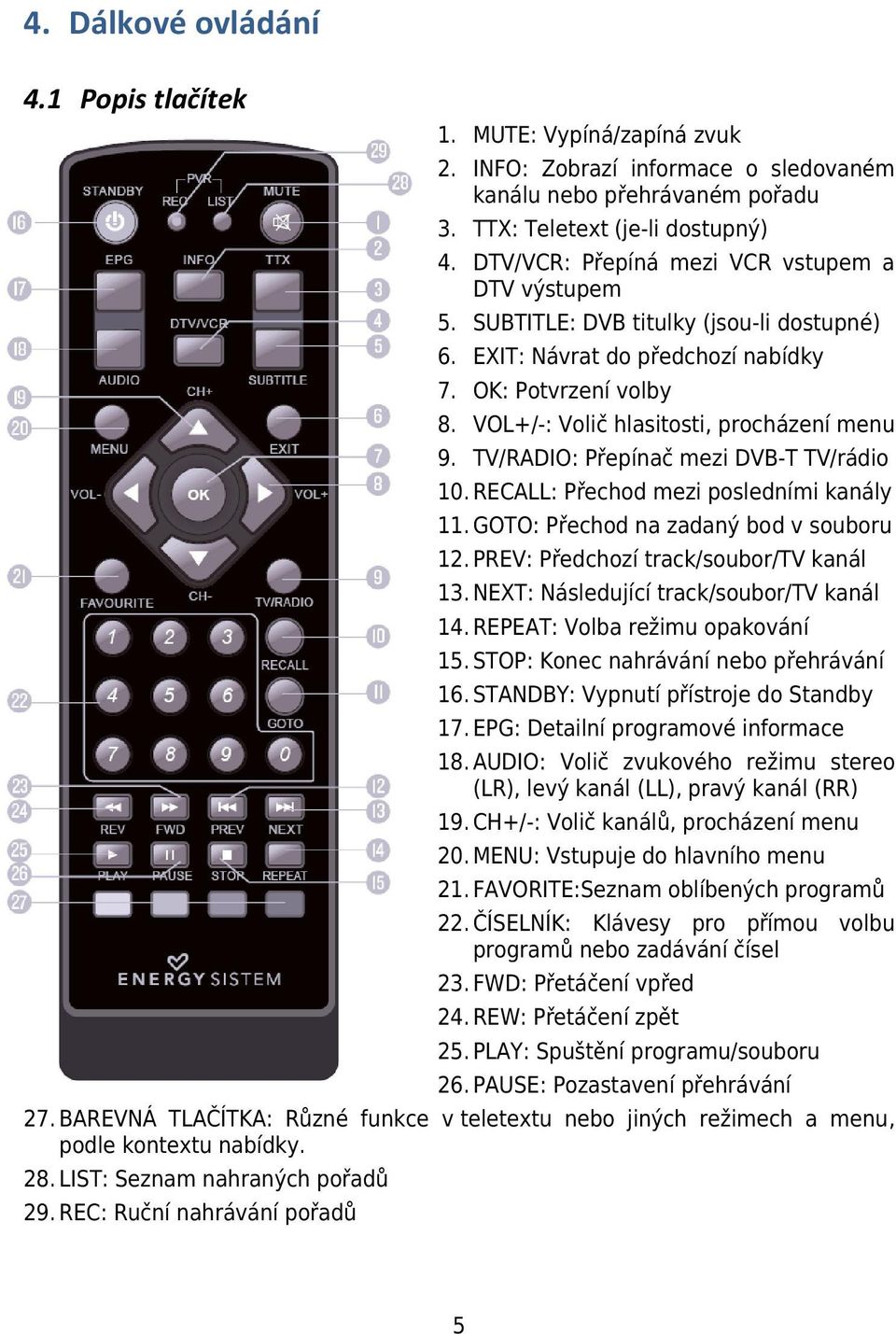 TV/RADIO: Přepínač mezi DVB-T TV/rádio 10. RECALL: Přechod mezi posledními kanály 11. GOTO: Přechod na zadaný bod v souboru 12. PREV: Předchozí track/soubor/tv kanál 13.