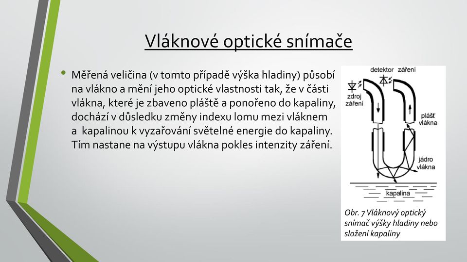 důsledku změny indexu lomu mezi vláknem a kapalinou k vyzařování světelné energie do kapaliny.