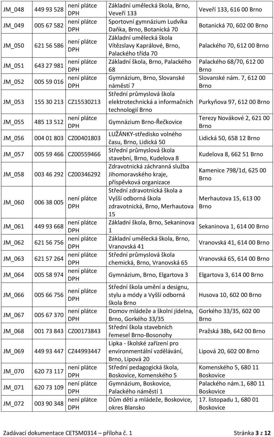 CZ00173843 449 93 447 CZ44993447 620 73 117 620 73 109 003 90 348 Základní umělecká škola, Brno, Veveří 133 Sportovní gymnázium Ludvíka Daňka, Brno, Botanická 70 Základní umělecká škola Vítězslavy