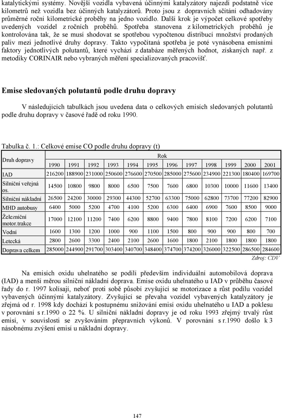 Spotřeba stanovena z kilometrických proběhů je kontrolována tak, že se musí shodovat se spotřebou vypočtenou distribucí množství prodaných paliv mezi jednotlivé druhy dopravy.