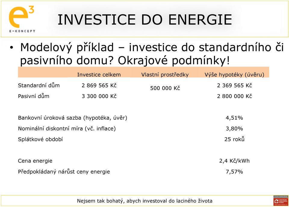 Kč Pasivní dům 3 300 000 Kč 2 800 000 Kč Bankovní úroková sazba (hypotéka, úvěr) 4,51% Nominální diskontní