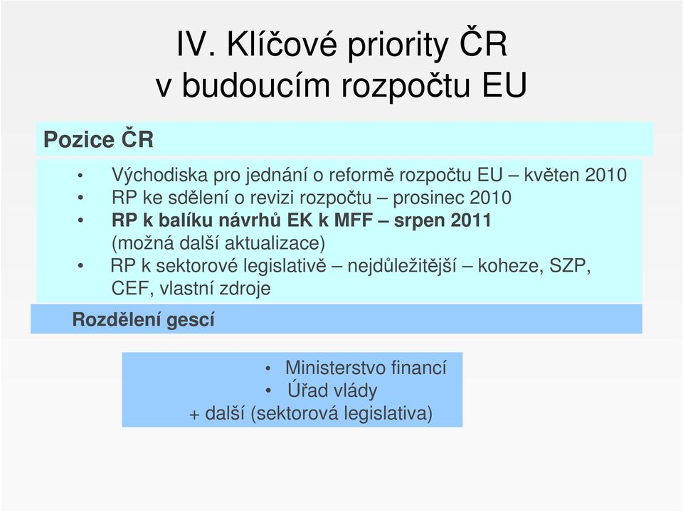 MFF srpen 2011 (možná další aktualizace) RP k sektorové legislativě nejdůležitější koheze,