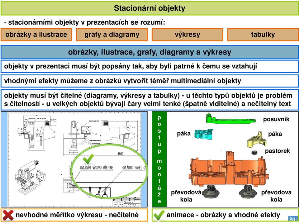 musí být čitelné (diagramy, výkresy a tabulky) - u těchto typů objektů je problém s čitelností - u velkých objektů bývají čáry velmi tenké (špatně viditelné) a