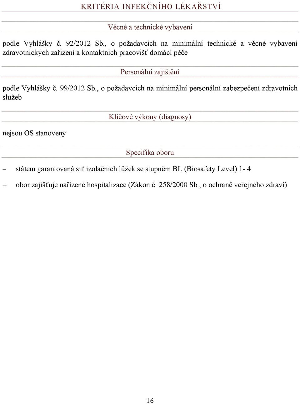 (Biosafety Level) 1-4 obor zajišťuje nařízené