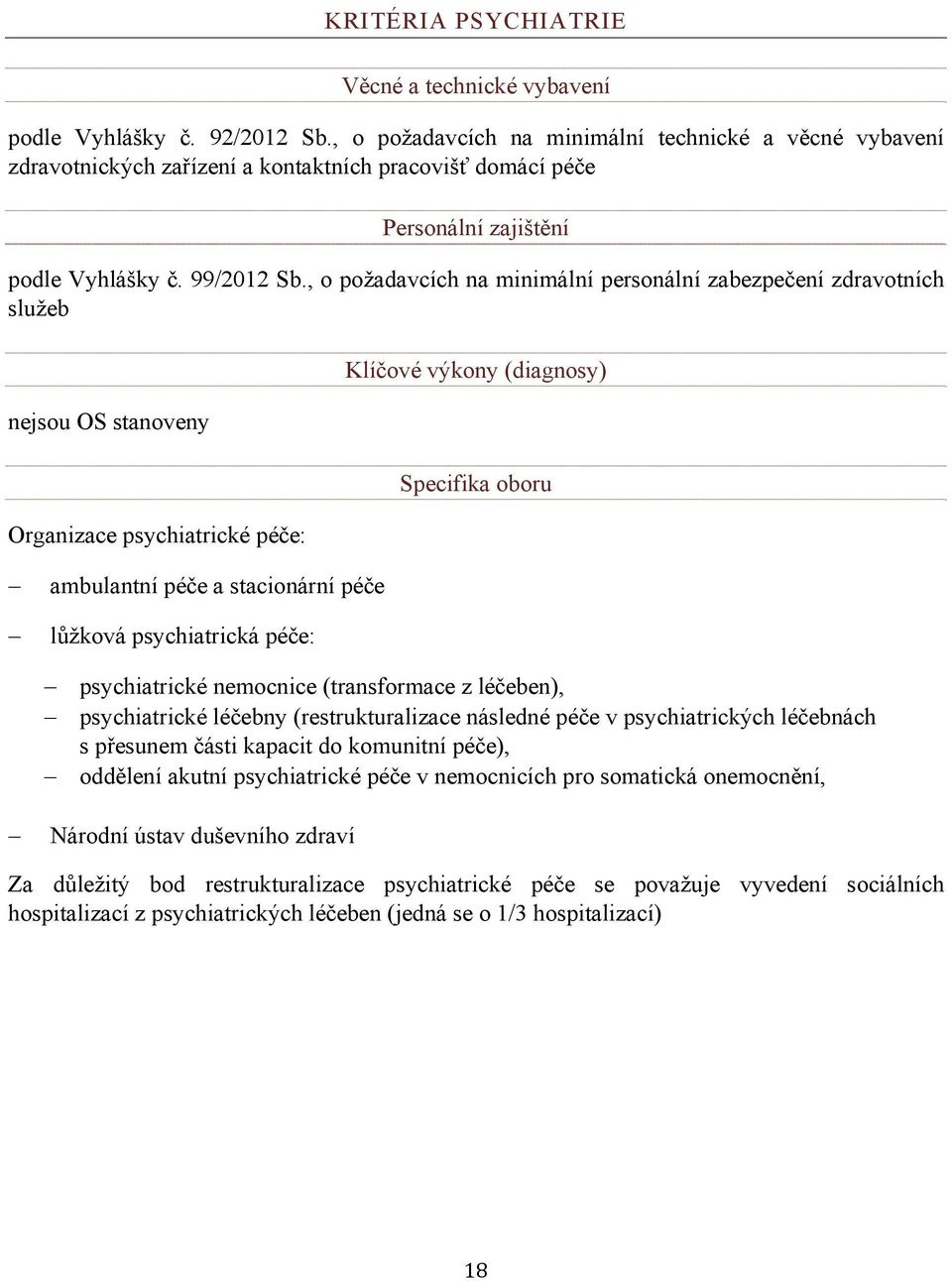 části kapacit do komunitní péče), oddělení akutní psychiatrické péče v nemocnicích pro somatická onemocnění, Národní ústav duševního zdraví Za