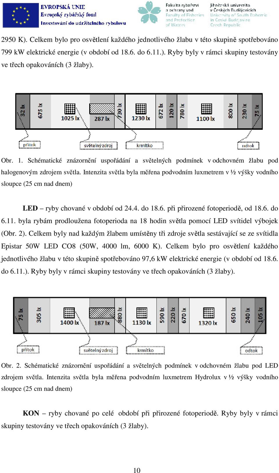 Intenzita světla byla měřena podvodním luxmetrem v ½ výšky vodního sloupce (25 cm nad dnem) LED ryby chované v období od 24.4. do 18.6. při přirozené fotoperiodě, od 18.6. do 6.11.