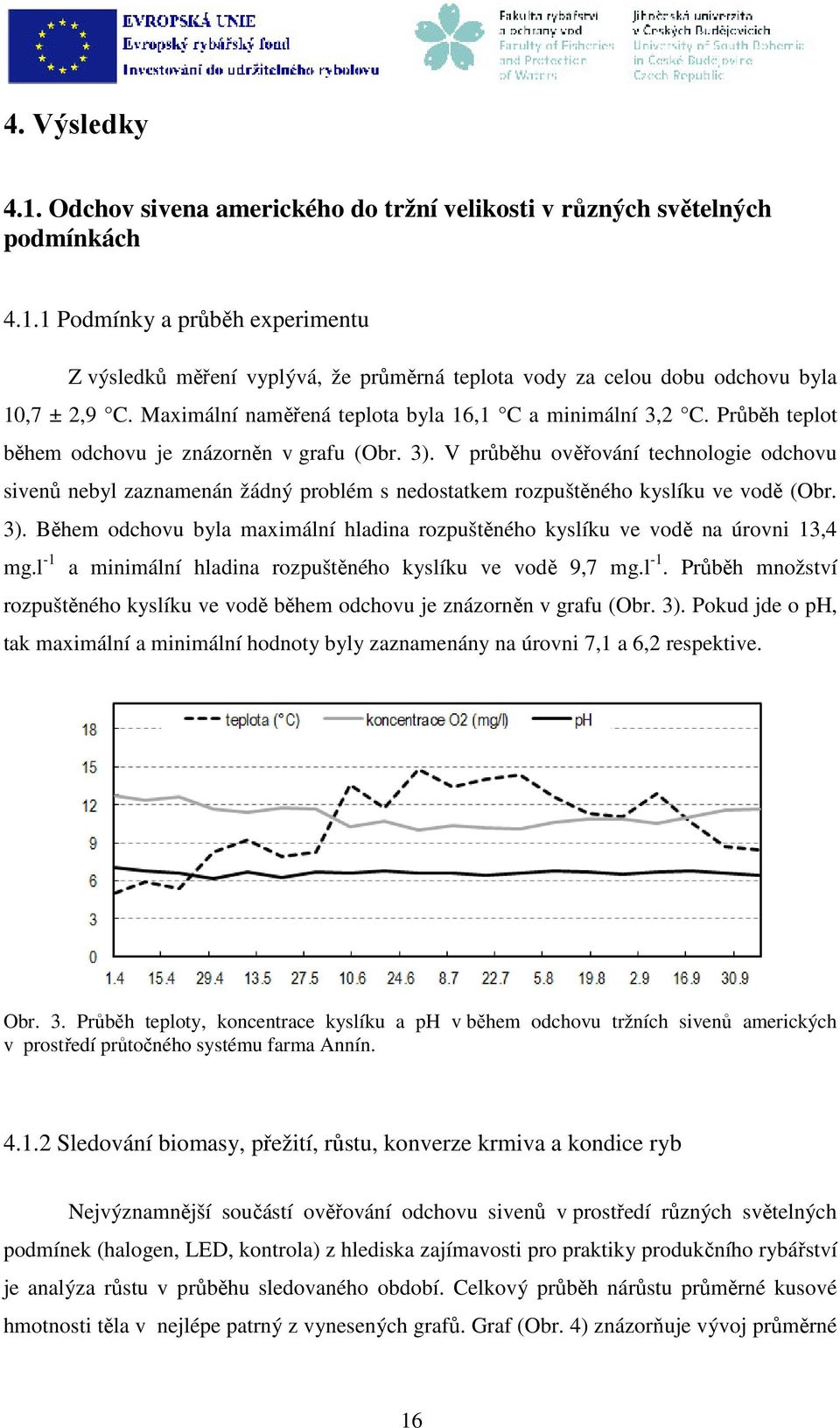 V průběhu ověřování technologie odchovu sivenů nebyl zaznamenán žádný problém s nedostatkem rozpuštěného kyslíku ve vodě (Obr. 3).