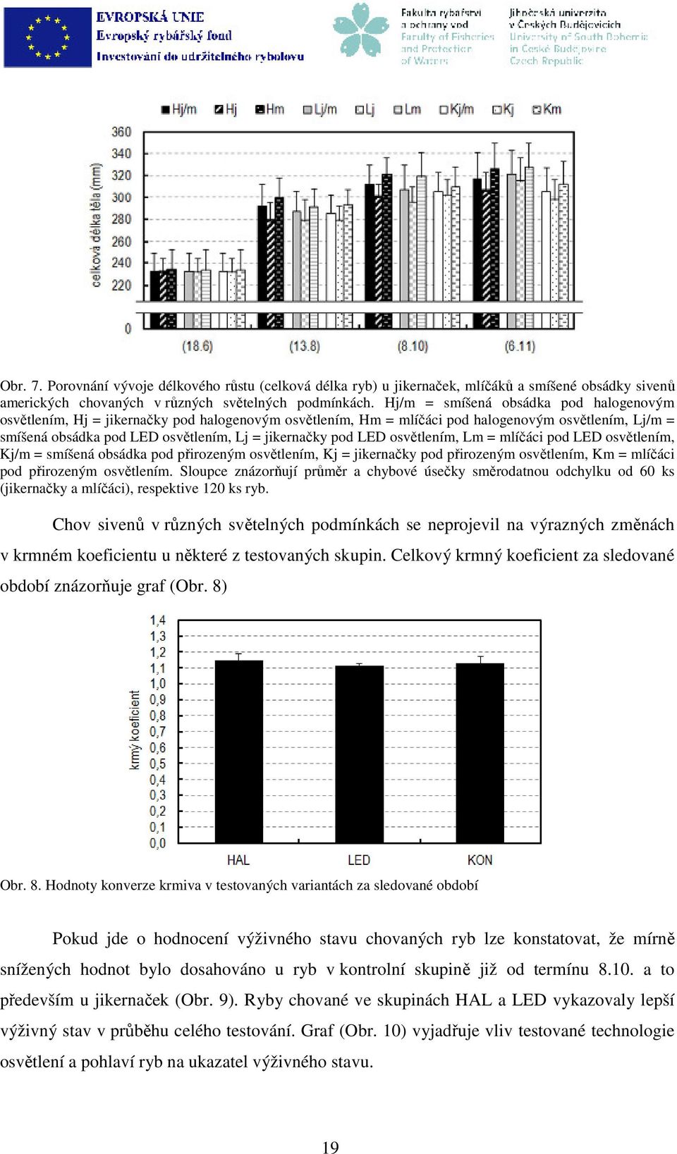 LED osvětlením, Lm = mlíčáci pod LED osvětlením, Kj/m = smíšená obsádka pod přirozeným osvětlením, Kj = jikernačky pod přirozeným osvětlením, Km = mlíčáci pod přirozeným osvětlením.