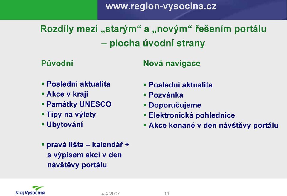 pravá lišta kalendář + s výpisem akcí v den návštěvy portálu Poslední aktualita