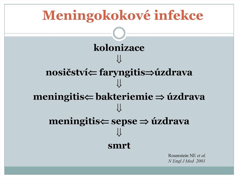 bakteriemie fi úzdrava fl meningitis sepse