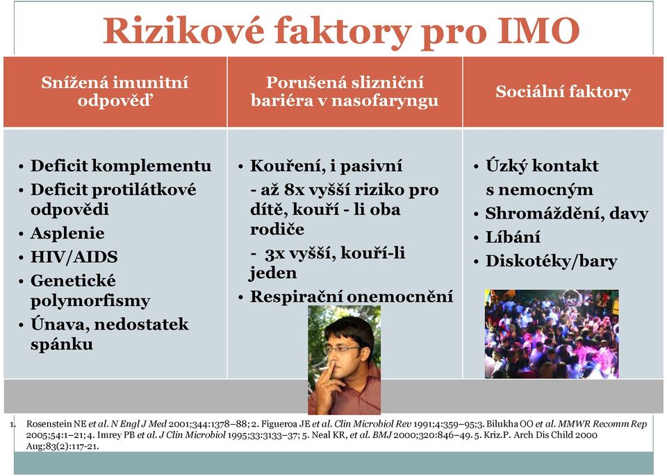 Úzký kontakt s nemocným Shromáždění, davy Líbání Diskotéky/bary 1. Rosenstein NE et al. N Engl J Med 2001;344:1378 88; 2. Figueroa JE et al. ClinMicrobiolRev 1991;4:359 95;3.