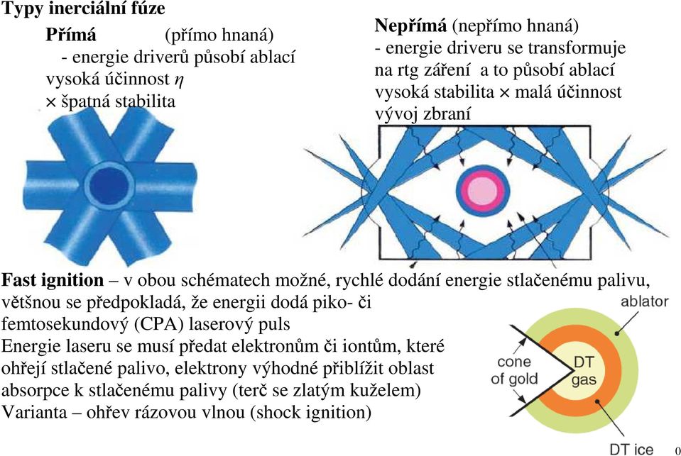 stlačenému palivu, většnou se předpokladá, že energii dodá piko- či femtosekundový (CPA) laserový puls Energie laseru se musí předat elektronům či iontům,