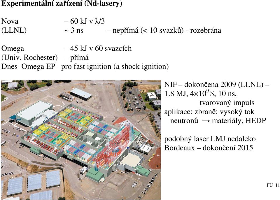 Rochester) přímá Dnes Omega EP pro fast ignition (a shock ignition) NIF dokončena 2009 (LLNL)