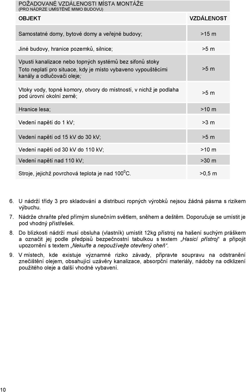 země; Hranice lesa; Vedení napětí do 1 kv; Vedení napětí od 15 kv do 30 kv; Vedení napětí od 30 kv do 110 kv; Vedení napětí nad 110 kv; Stroje, jejichž povrchová teplota je nad 100 0 C.