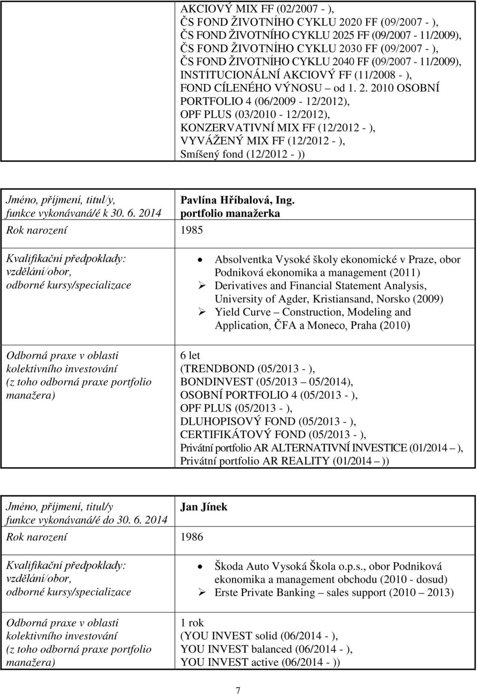 2010 OSOBNÍ PORTFOLIO 4 (06/2009-12/2012), OPF PLUS (03/2010-12/2012), KONZERVATIVNÍ MIX FF (12/2012 - ), VYVÁŽENÝ MIX FF (12/2012 - ), Smíšený (12/2012 - )) Jméno, příjmení, titul/y, funkce