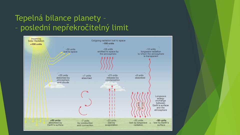 planety