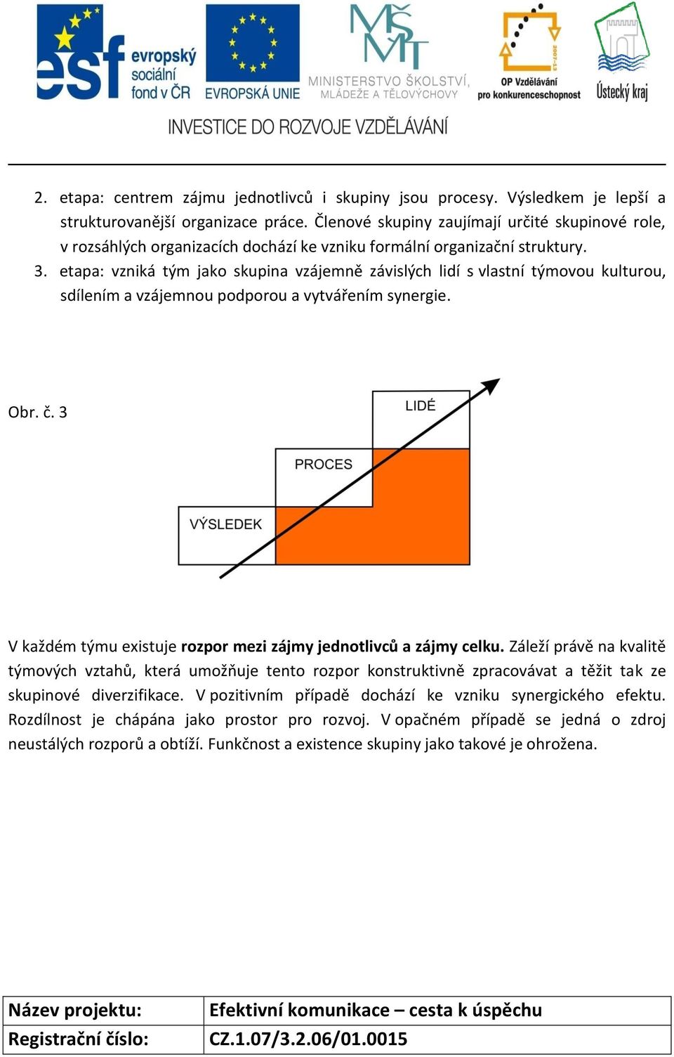 etapa: vzniká tým jako skupina vzájemně závislých lidí s vlastní týmovou kulturou, sdílením a vzájemnou podporou a vytvářením synergie. Obr. č.