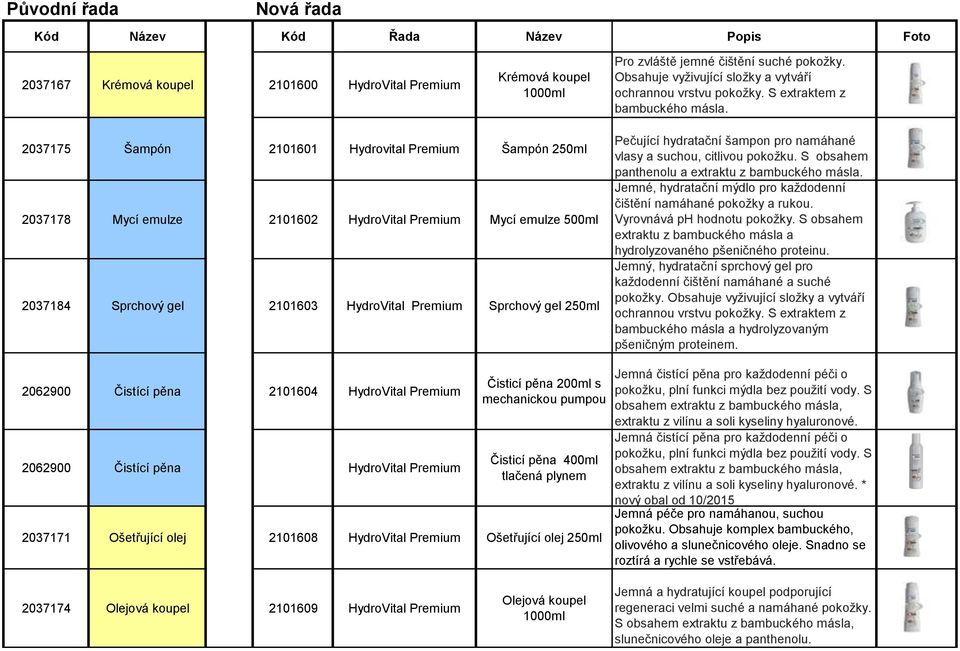 2037175 Šampón 2101601 Hydrovital Premium Šampón 250ml 2037178 Mycí emulze 2101602 Mycí emulze 500ml 2037184 Sprchový gel 2101603 Sprchový gel 250ml Pečující hydratační šampon pro namáhané vlasy a