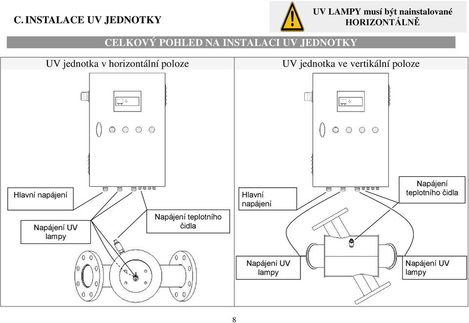 ve vertikální poloze Hlavní napájení Napájení UV lampy Napájení teplotního