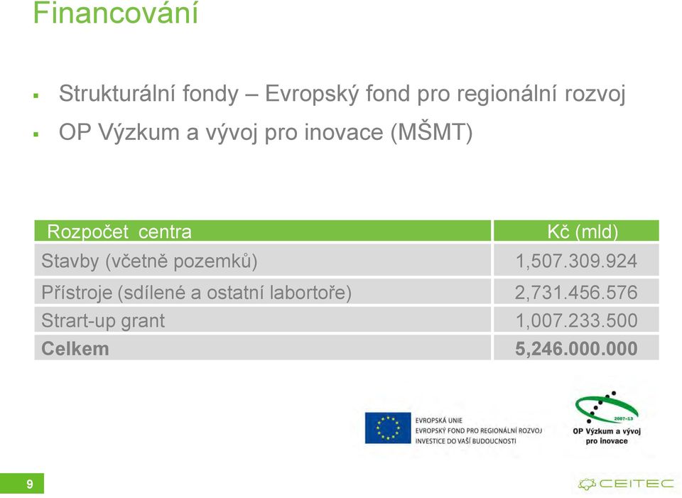 (včetně pozemků) 1,507.309.