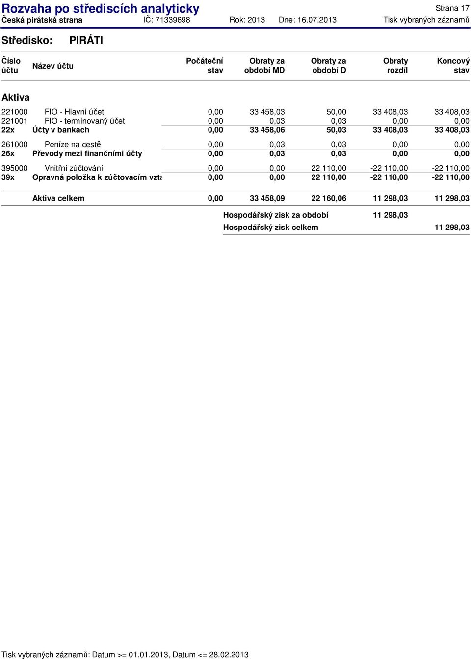 0,03 0,03 26x Převody mezi finančními účty 0,03 0,03 395000 Vnitřní zúčtování 22 11-22 11-22 11 39x Opravná