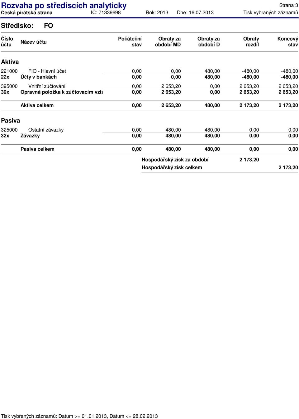 k zúčtovacím vztahů 2 653,20 2 653,20 2 653,20 celkem 2 653,20 48 2 173,20 2 173,20