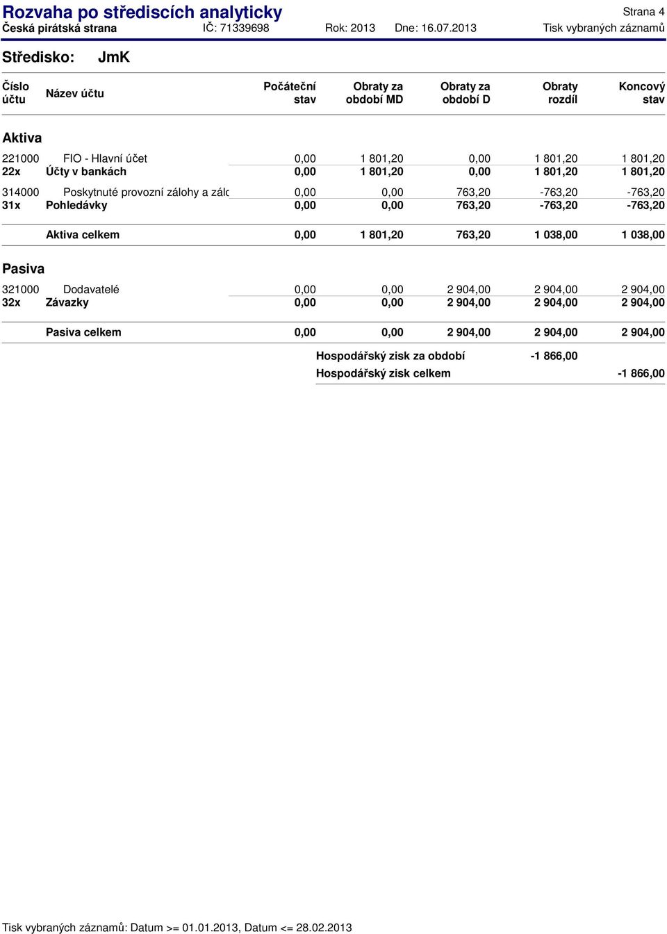 Pohledávky 763,20-763,20-763,20 celkem 1 801,20 763,20 1 038,00 1 038,00 Pasiva 321000 Dodavatelé 2 904,00