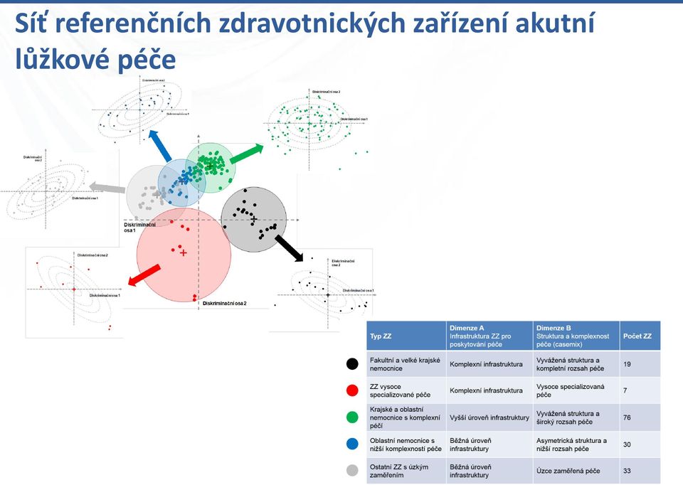 zdravotnických