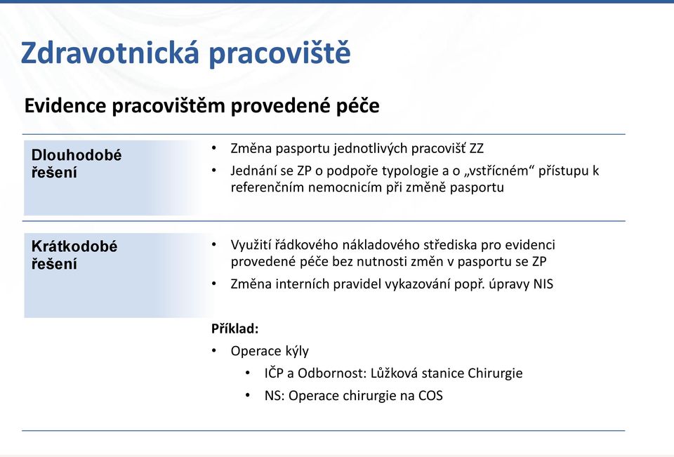 Využití řádkového nákladového střediska pro evidenci provedené péče bez nutnosti změn v pasportu se ZP Změna interních