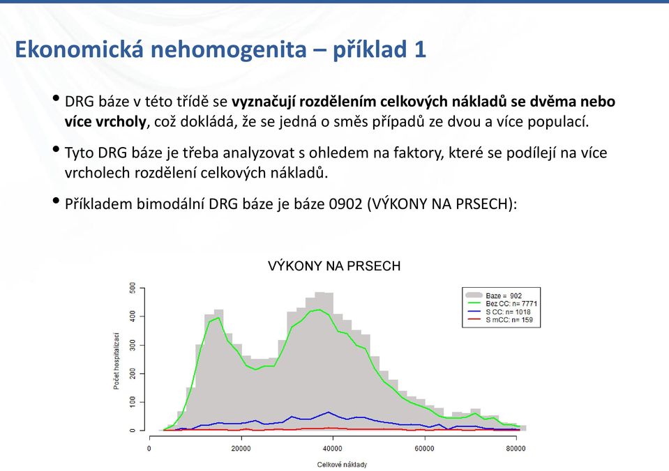 Tyto DRG báze je třeba analyzovat s ohledem na faktory, které se podílejí na více vrcholech