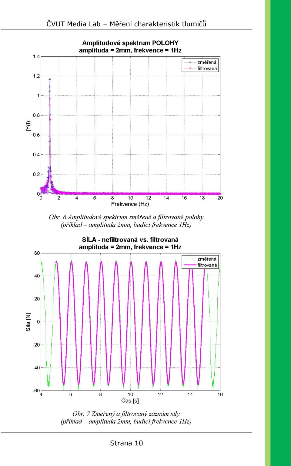 1Hz) Obr.