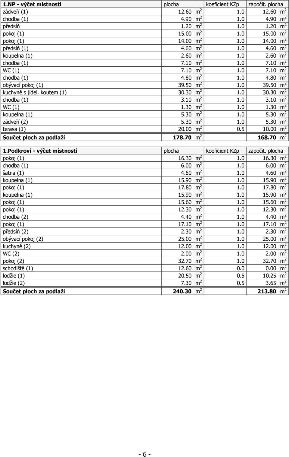 50 m 2 1.0 39.50 m 2 kuchyně s jídel. koutem (1) 30.30 m 2 1.0 30.30 m 2 chodba (1) 3.10 m 2 1.0 3.10 m 2 WC (1) 1.30 m 2 1.0 1.30 m 2 koupelna (1) 5.30 m 2 1.0 5.30 m 2 zádveří (2) 5.30 m 2 1.0 5.30 m 2 terasa (1) 20.