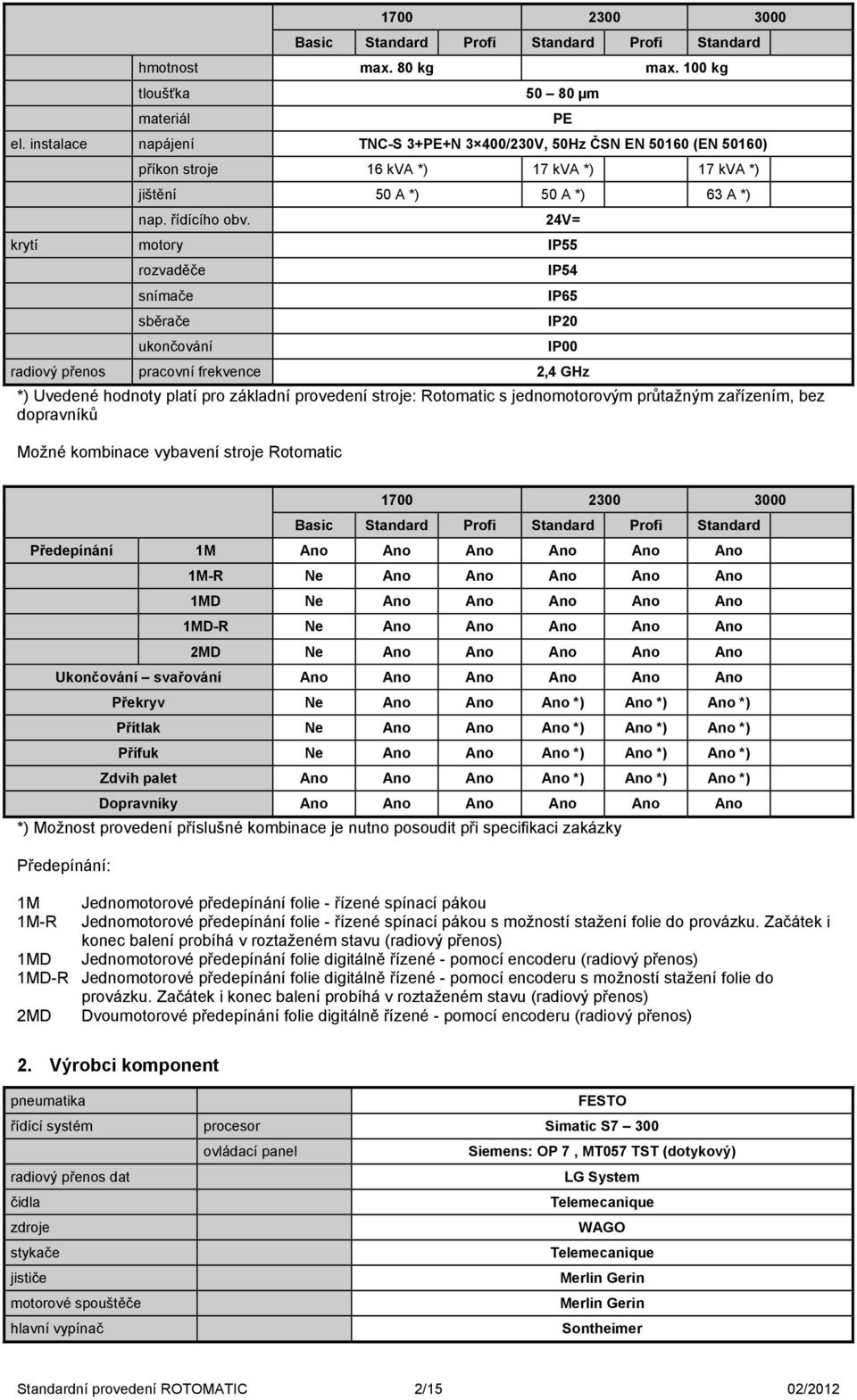 24V= krytí motory IP55 rozvaděče snímače sběrače ukončování PE IP54 IP65 IP20 IP00 radiový přenos pracovní frekvence 2,4 GHz *) Uvedené hodnoty platí pro základní provedení stroje: Rotomatic s