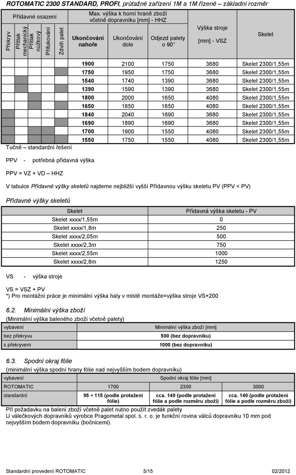 3680 Skelet 2300/1,55m 1540 1740 1390 3680 Skelet 2300/1,55m 1390 1590 1390 3680 Skelet 2300/1,55m 1800 2000 1650 4080 Skelet 2300/1,55m 1650 1850 1650 4080 Skelet 2300/1,55m 1840 2040 1690 3680