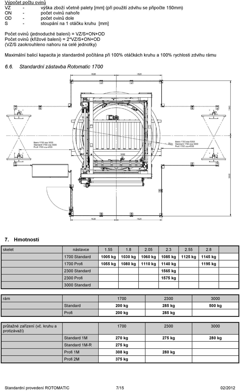 100% rychlosti zdvihu rámu 6.6. Standardní zástavba Rotomatic 1700 7. Hmotnosti skelet nástavce 1.55 1.8 2.05 2.3 2.55 2.
