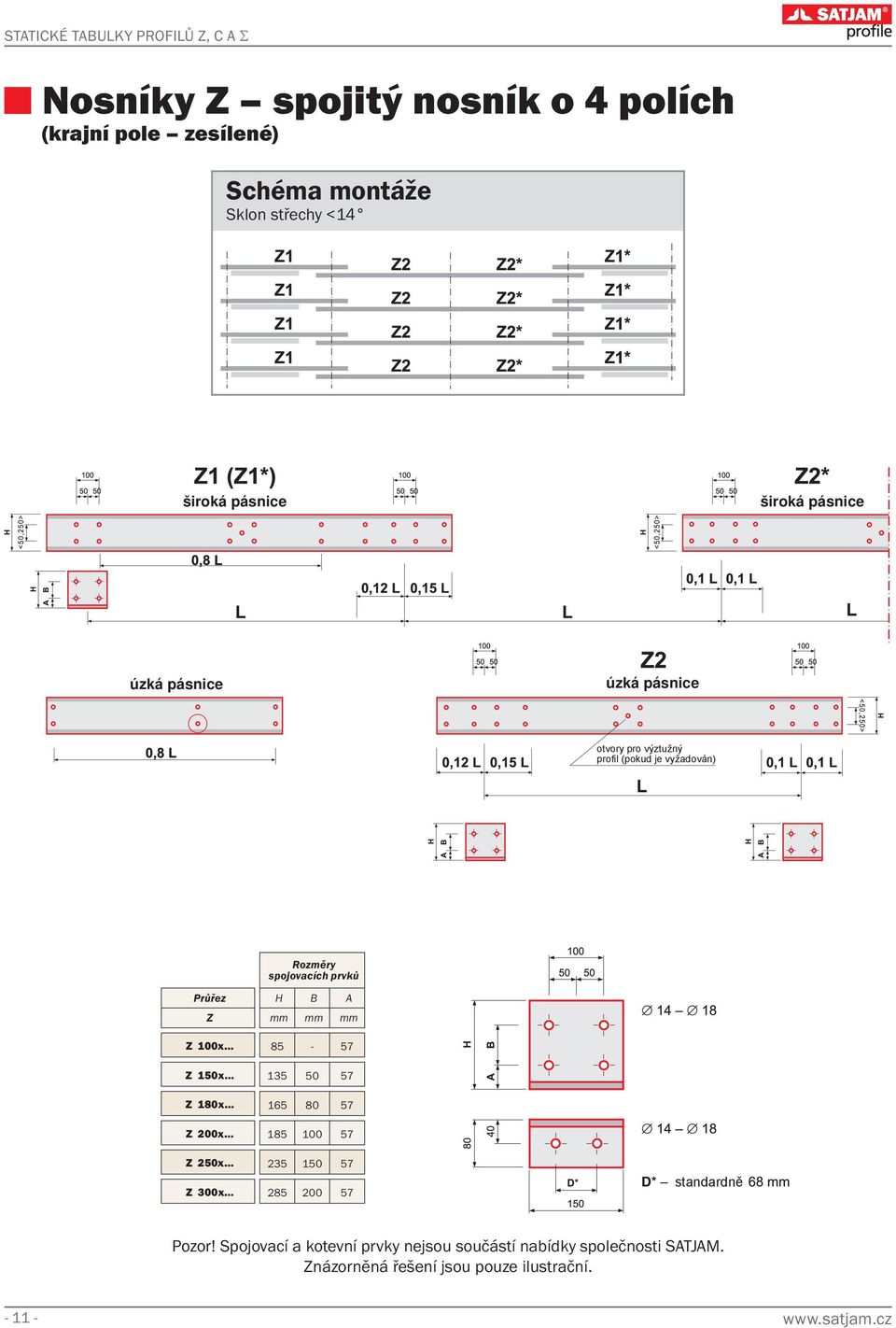 B A Z mm mm mm Z 100x 85-57 Z 150x 135 50 57 Z 180x 165 80 57 Z 200x 185 100 57 Z 250x 235 150 57 Z 300x 285 200 57 standardně