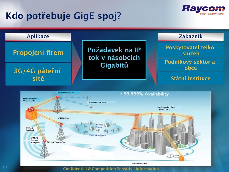 telko služeb Podnikový sektor a obce Státní instituce Cell-Tower Backhaul Point-of-Presence Or Fiber Hotel