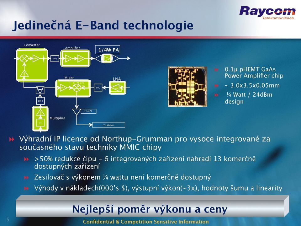 05mm ¼ Watt / 24dBm design AMP4 Multiplier IF AMP1 x4 To Modem Výhradní IP licence od Northup-Grumman pro vysoce integrované za současného stavu