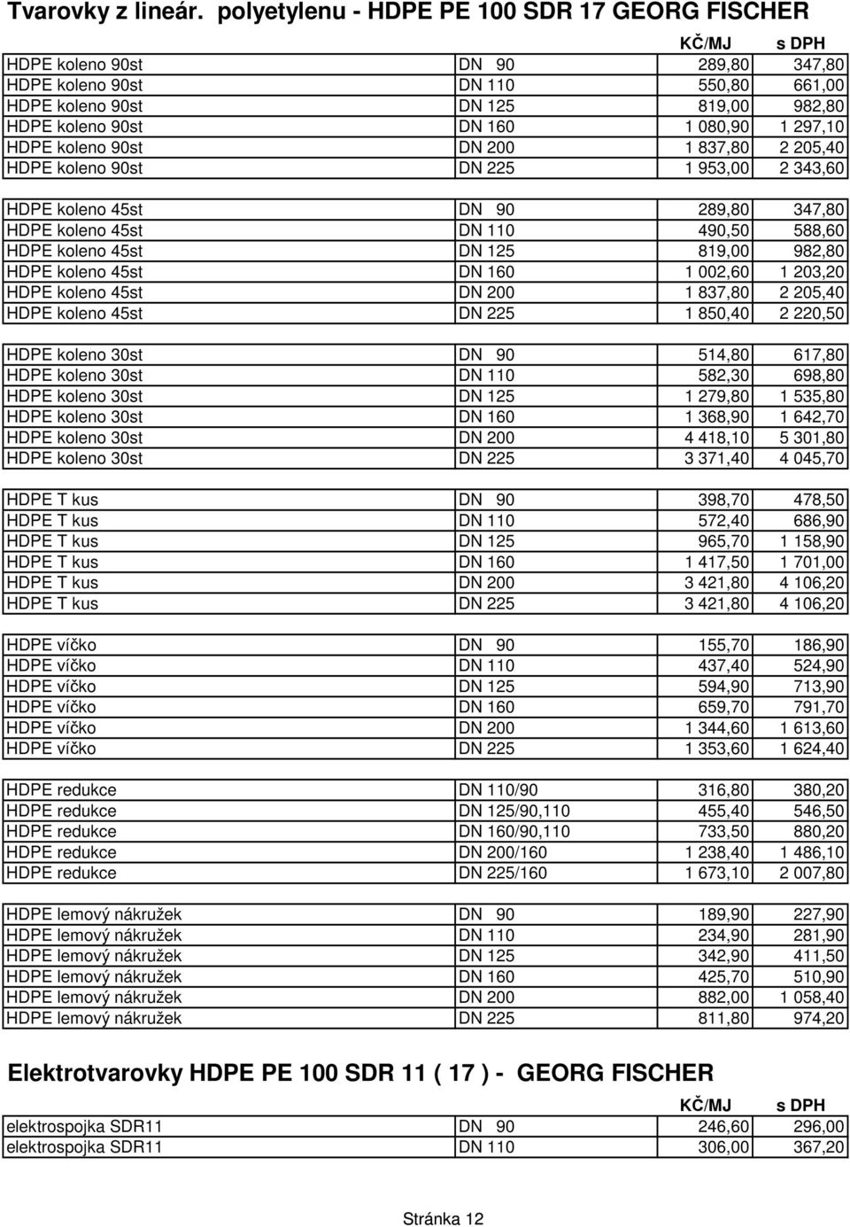 297,10 HDPE koleno 90st DN 200 1 837,80 2 205,40 HDPE koleno 90st DN 225 1 953,00 2 343,60 HDPE koleno 45st DN 90 289,80 347,80 HDPE koleno 45st DN 110 490,50 588,60 HDPE koleno 45st DN 125 819,00