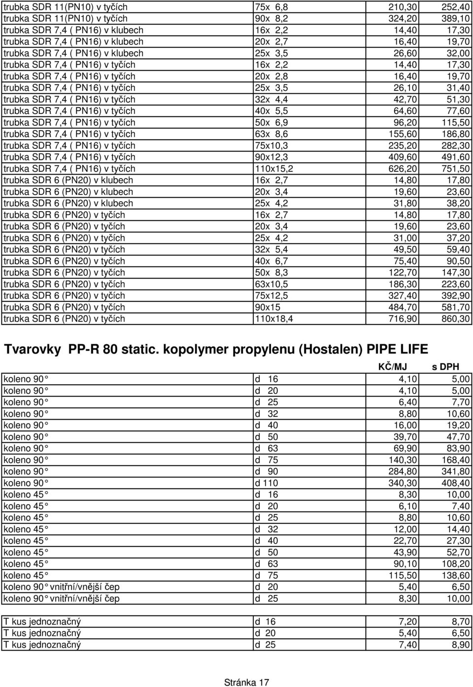 tyčích 25x 3,5 26,10 31,40 trubka SDR 7,4 ( PN16) v tyčích 32x 4,4 42,70 51,30 trubka SDR 7,4 ( PN16) v tyčích 40x 5,5 64,60 77,60 trubka SDR 7,4 ( PN16) v tyčích 50x 6,9 96,20 115,50 trubka SDR 7,4